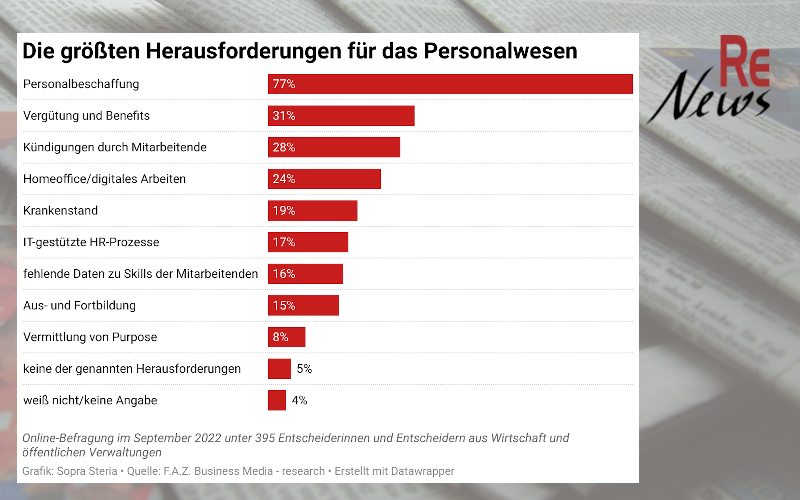 Herausforderungen Personalwesen